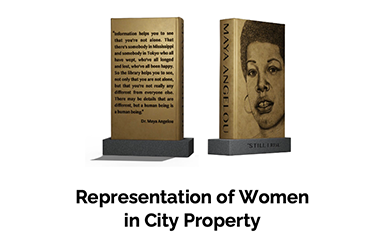 Representation of Women in City Property